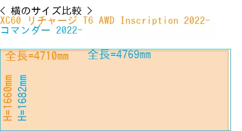 #XC60 リチャージ T6 AWD Inscription 2022- + コマンダー 2022-